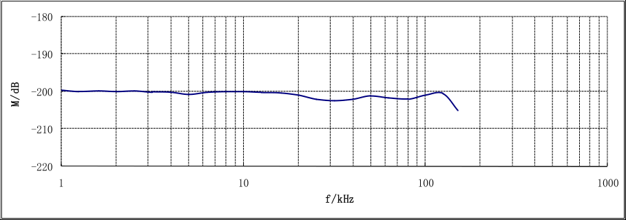 1718244476396567.jpg RHS-15耐腐蝕水聽(tīng)器靈敏度曲線圖.jpg