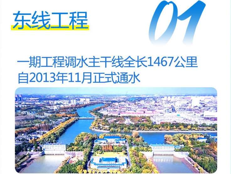 東線工程：不僅解決了黃淮海平原東部和膠東地區(qū)的用水問題，還促進了這些地區(qū)的經濟發(fā)展.jpg